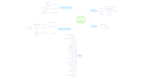 Mind Map: ISO 9000-3
