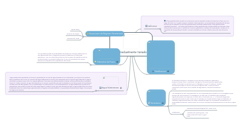 Mind Map: Flujo Gradualmente Variado