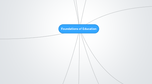 Mind Map: Foundations of Education