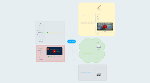 Mind Map: Materiales