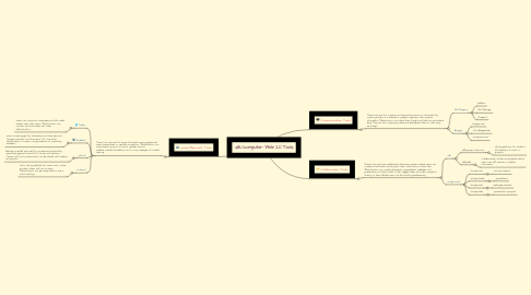 Mind Map: Web 2.0 Tools