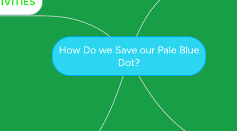 Mind Map: How Do we Save our Pale Blue Dot?