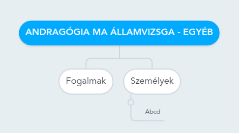 Mind Map: ANDRAGÓGIA MA ÁLLAMVIZSGA - EGYÉB