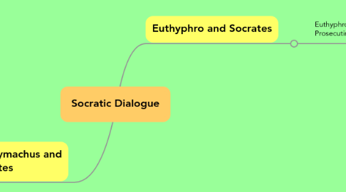 Mind Map: Socratic Dialogue