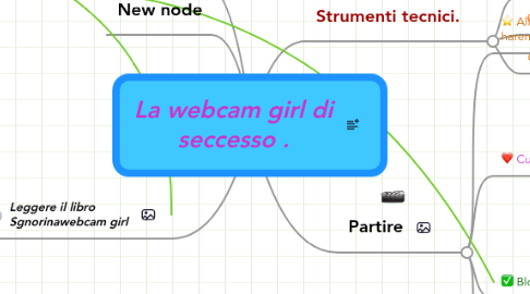 Mind Map: La webcam girl di seccesso .