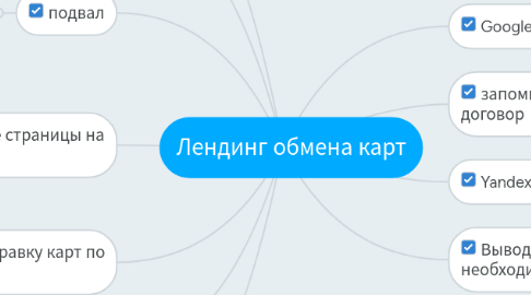 Mind Map: Лендинг обмена карт