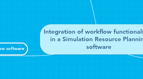 Mind Map: Integration of workflow functionalities in a Simulation Resource Planning software