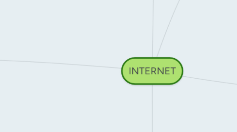 Mind Map: INTERNET