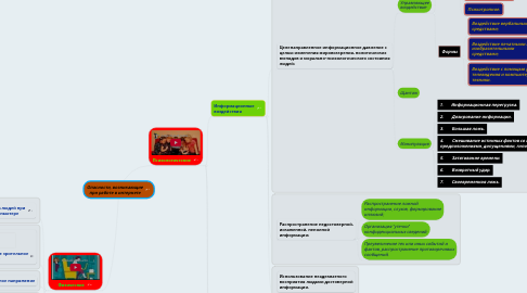 Mind Map: Опасности, возникающие при работе в интернете