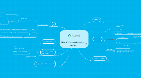 Mind Map: BPMN 2.0-based process engine