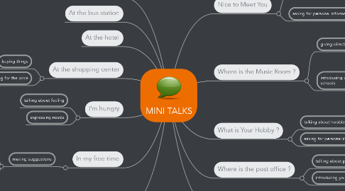 Mind Map: MINI TALKS