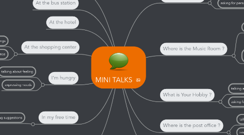 Mind Map: MINI TALKS