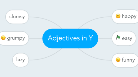 Mind Map: Adjectives in Y