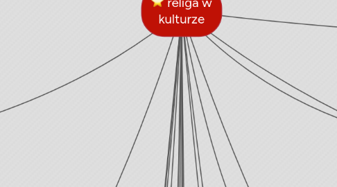 Mind Map: religa w kulturze