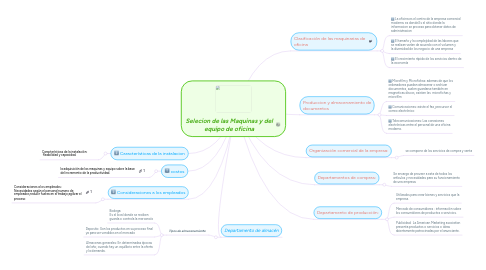 Mind Map: Selecion de las Maquinas y del equipo de oficina