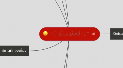 Mind Map: “เล่าเรื่องเมืองไทย”