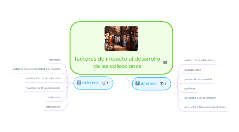 Mind Map: factores de impacto al desarrollo de las colecciones