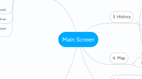 Mind Map: Main Screen