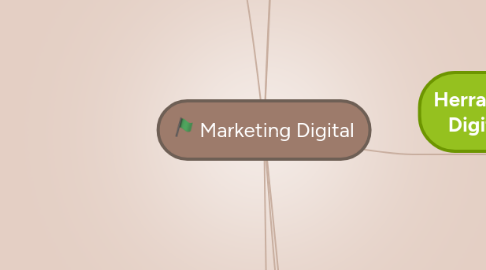 Mind Map: Marketing Digital