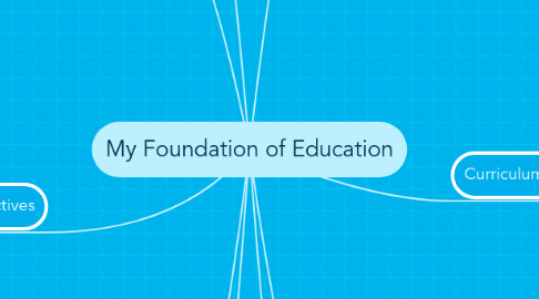 Mind Map: My Foundation of Education