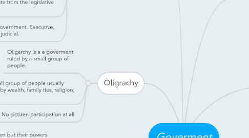 Mind Map: Goverment