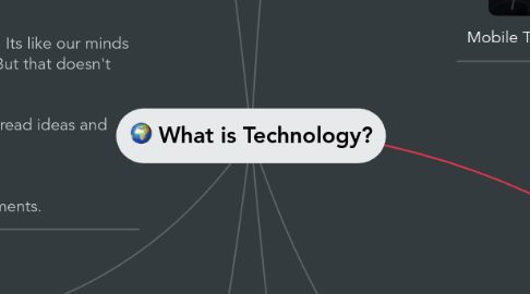 Mind Map: What is Technology?