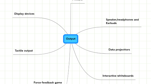 Mind Map: Output