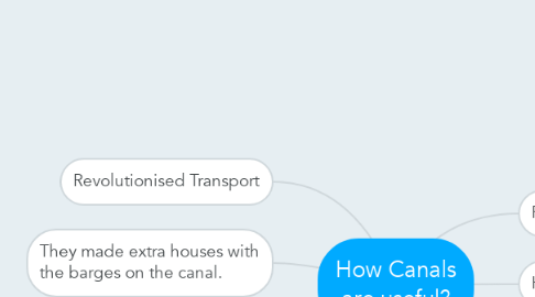 Mind Map: How Canals are useful?