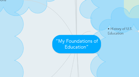 Mind Map: “My Foundations of Education”