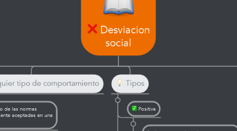 Mind Map: Desviacion social