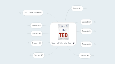 Mind Map: Copy of Talk Like Ted