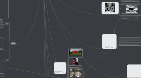 Mind Map: Personajes prominentes, evolución y conceptos relacionados a la programación