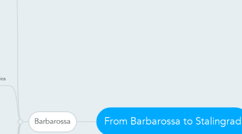 Mind Map: From Barbarossa to Stalingrad
