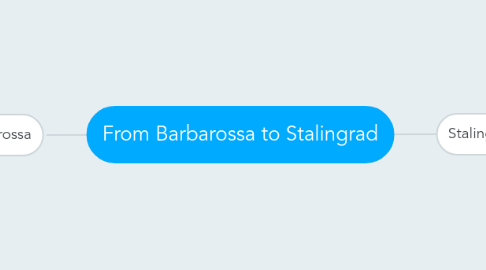 Mind Map: From Barbarossa to Stalingrad