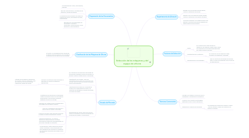 Mind Map: Selección de las máquinas y del equipo de oficina