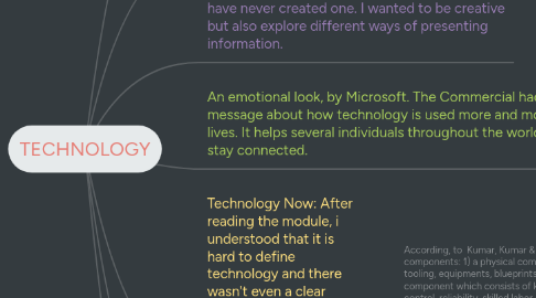 Mind Map: TECHNOLOGY