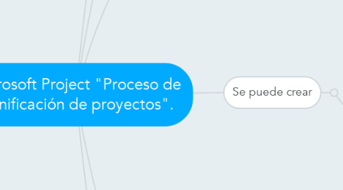 Mind Map: Microsoft Project "Proceso de Planificación de proyectos".