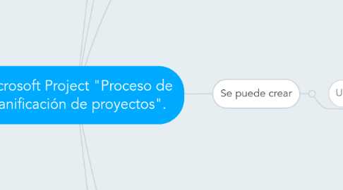 Mind Map: Microsoft Project "Proceso de Planificación de proyectos".