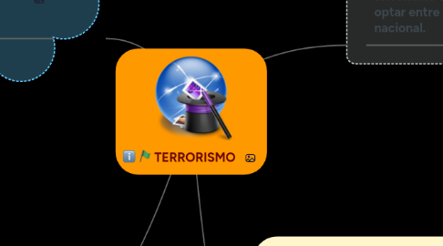 Mind Map: TERRORISMO