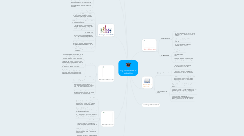 Mind Map: My Foundations of education