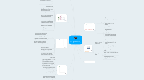 Mind Map: My Foundations of education