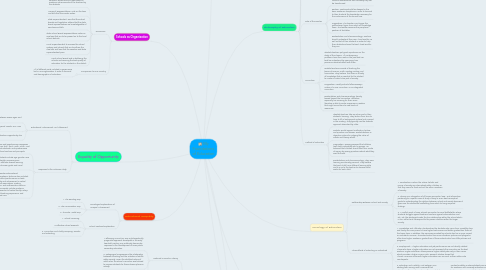 Mind Map: My Foundations of Education