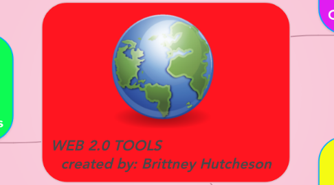 Mind Map: WEB 2.0 TOOLS                            created by: Brittney Hutcheson
