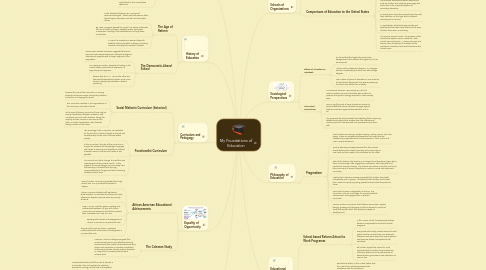 Mind Map: My Foundations of Education