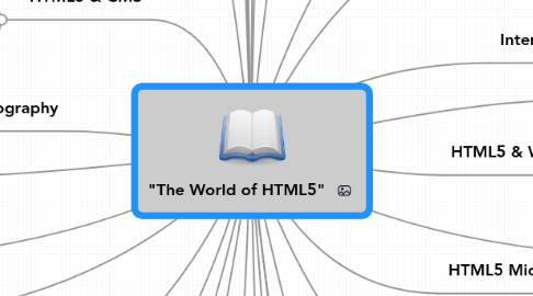 Mind Map: "The World of HTML5"