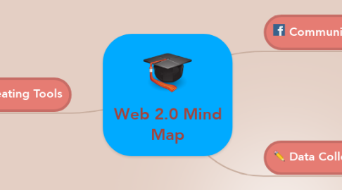 Mind Map: Web 2.0 Mind Map