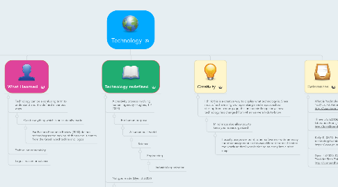 Mind Map: Technology