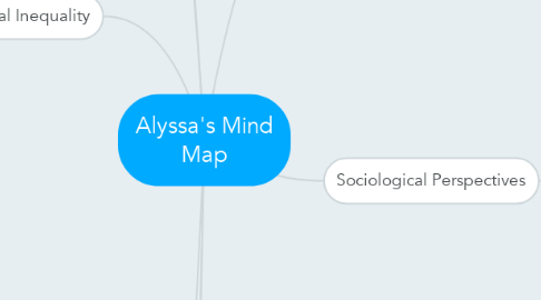 Mind Map: Alyssa's Mind Map