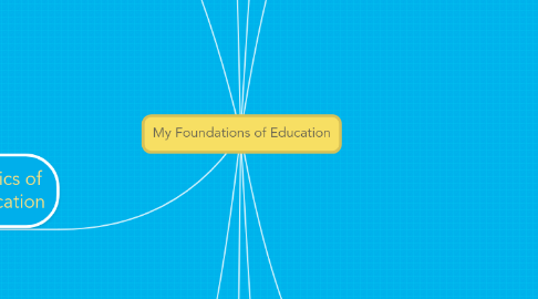 Mind Map: My Foundations of Education