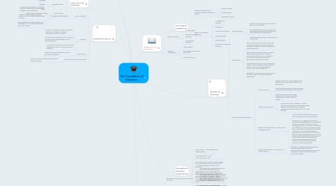 Mind Map: My Foundations of Education